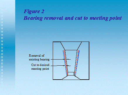 Die Bearing Removal
