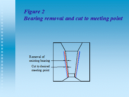 Cut die to meeting point. Die Bearing Removal