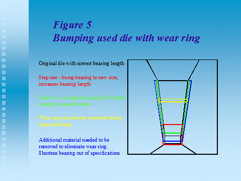 Bump bearing to new size increases bearing length Bumping Used Dies